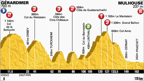 VCP Ausflug an die Tour de France